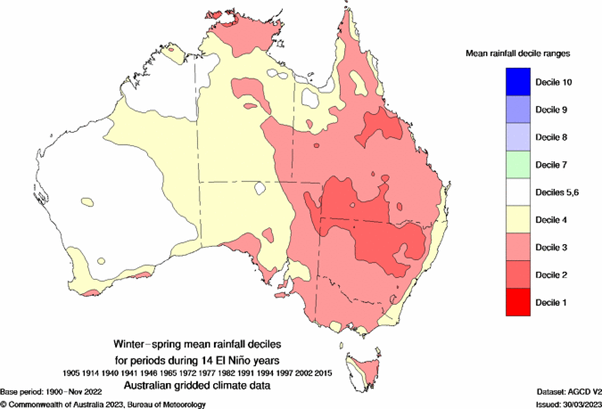 What does El Niño actually mean?