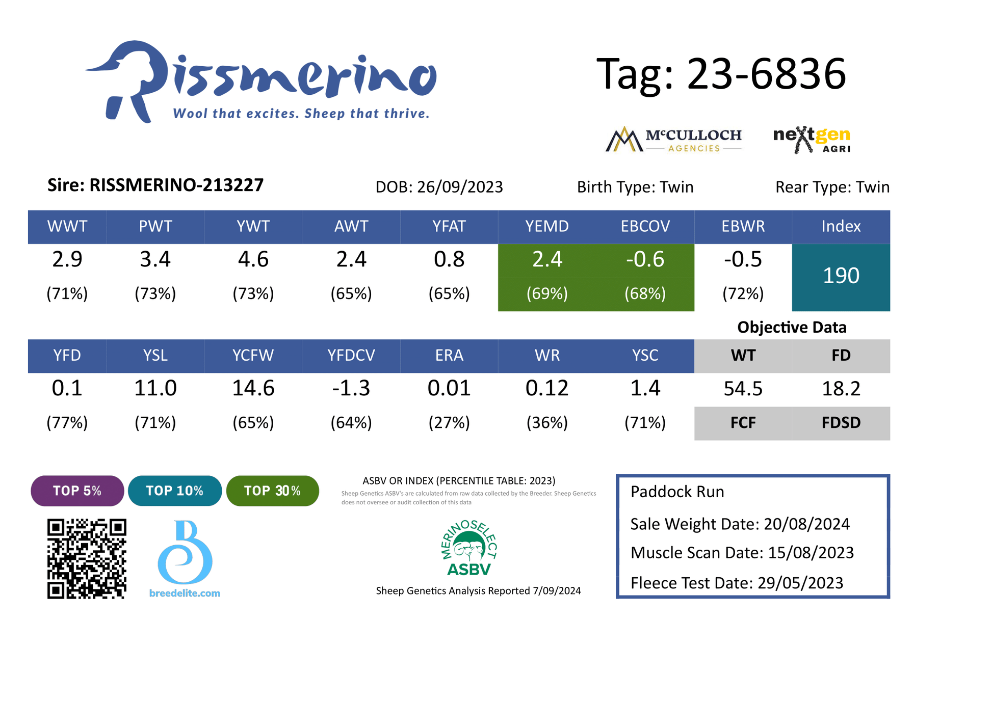 ASBVs for 23-6836